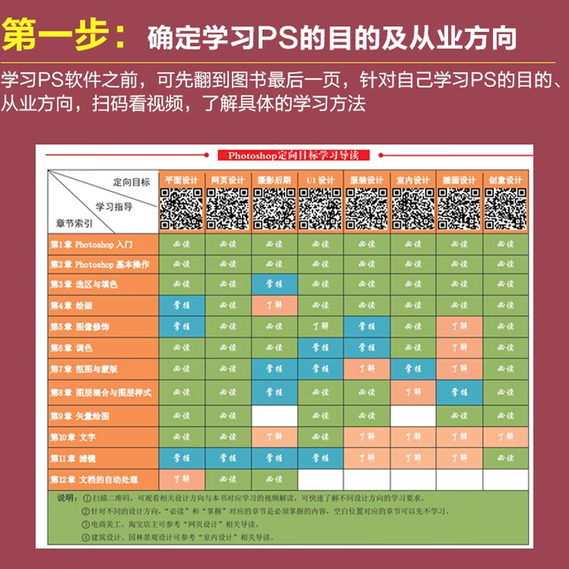 Chinese version of Photoshop 2024 from entry to proficiency (micro-course video full color version) Nezha animation uses software plane modeling and rendering books ps image post-processing graphic design UI design