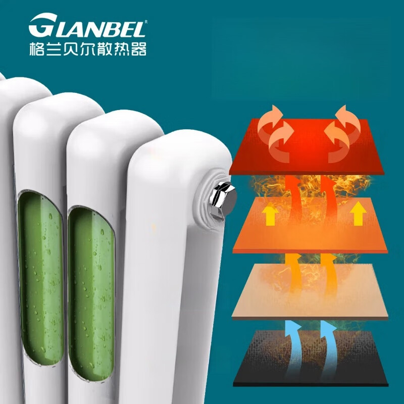 GLANBEL Granbell radiator home wall-mounted central heating self-heating corrosion-resistant water heating steel 60 radiator supports customization 600mm single column price three columns starting