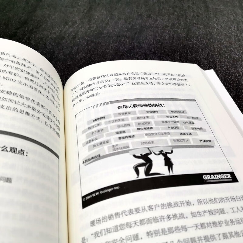 Challenge sales Challenge sales of insights (consultation) + products is the real solution sales