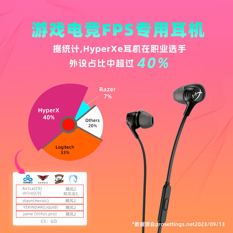 Extremely unknown (HYPERX) Skylark 2 in-ear e-sports gaming headset wired 3.5mm interface laptop mobile phone csgo eating chicken PlayerUnknown's Battlegrounds fps game headset Delta Action Skylark 2 black popular upgrade丨add one-to-two audio cable in-ear gaming headset