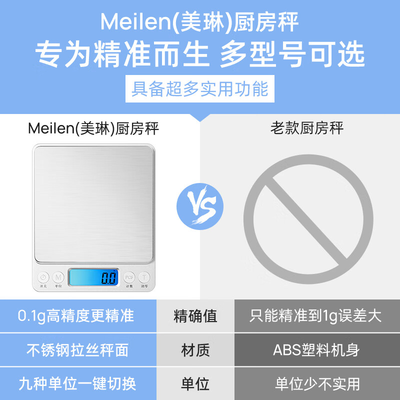Meilen electronic scale kitchen scale household small high-precision baking scale gram weight food scale stainless steel scale surface 0.1g