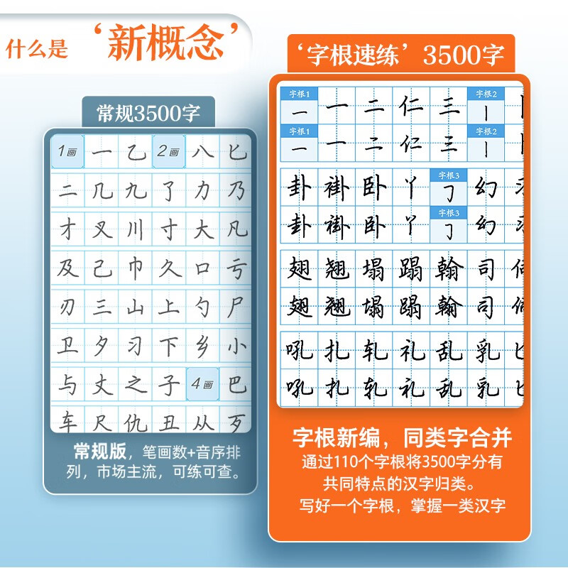 Ink dot copybook, quick practice of 3500 words of character roots, regular script and double body, Jing Xiaopeng, regular character script and double body, quick practice of common character roots for beginners, hard-pen copying