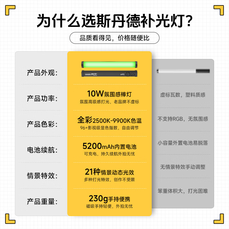 Sidande B320S fill light stick light, handheld fill light for shooting, LED full-color RGB atmosphere light, portable fill light stick, photography, lighting, beauty, night scene, portrait lamp, adjustable color temperature