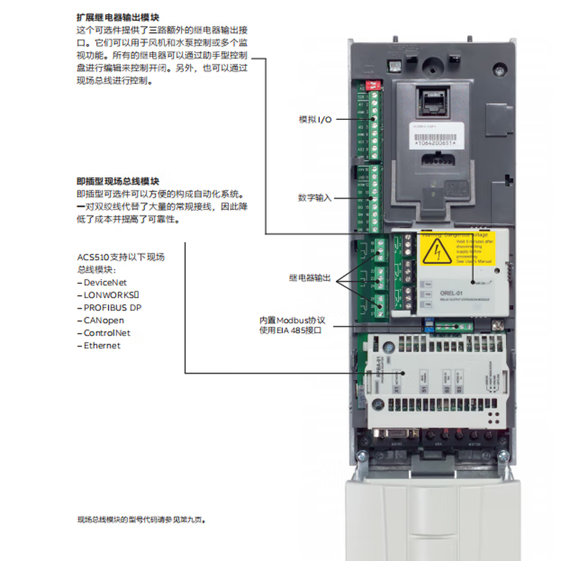 ABBACS510 frequency converter three-phase 380V 7.5KW ACS510-01-017A-4 industrial product does not include operation panel and adjustable speed controller