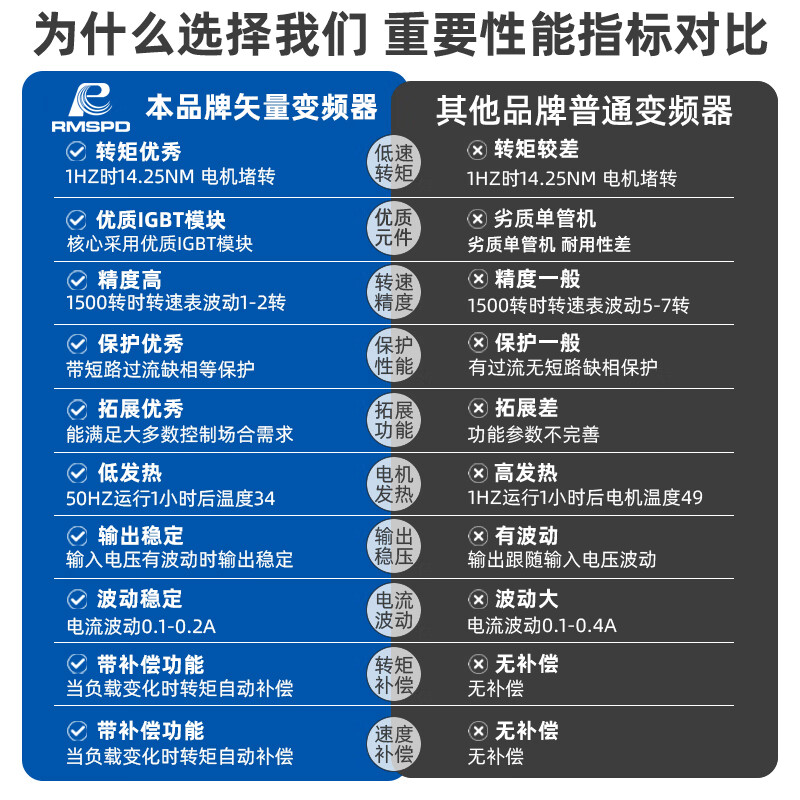 Shanghai People's Shanghai 4 People's 55 inverter 380v three-phase 75 speed regulator 11kw151852237 variable heavy-duty inverter 560KW10W exclusive flagship