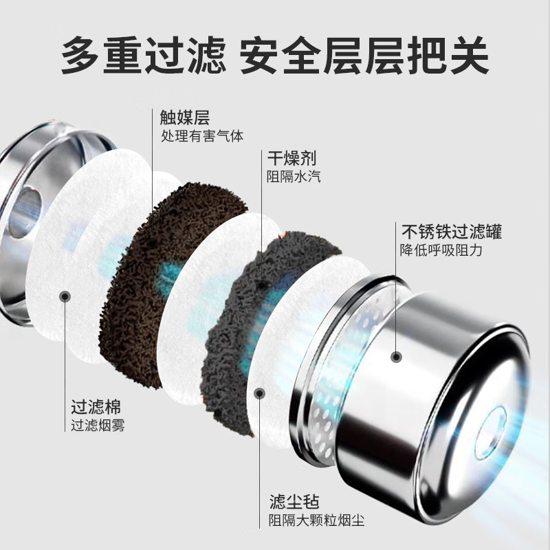 Fire mask national standard 3C certified home rental hotel hotel guest room anti-virus fire-proof and anti-smoke mask fire escape self-rescue toxic smoke full-face mask filter respirator national standard plastic box anti-smoke and anti-gas mask (silica gel adult version)