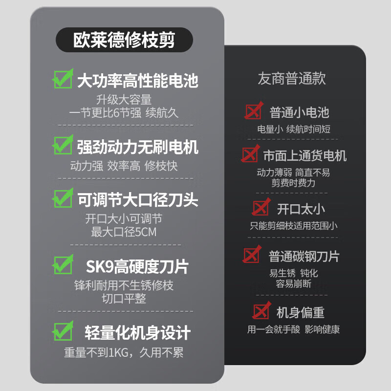 OLED electric scissors for branch pruning, fruit tree pruning shears, lithium battery rechargeable thick branch pruning scissors, upgraded ten-cell dual battery (50MM) opening