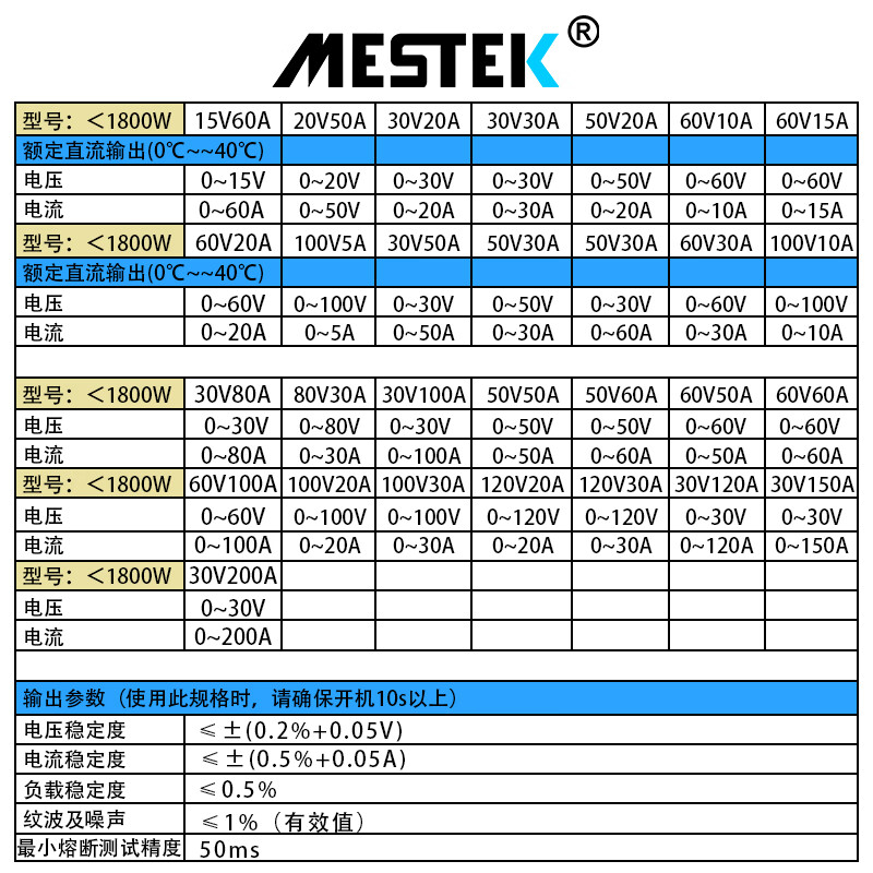 MESTEK adjustable DC regulated power supply high power output program-controlled switching power supply programmable CNC maintenance DP3050PL 30V50A 1500W
