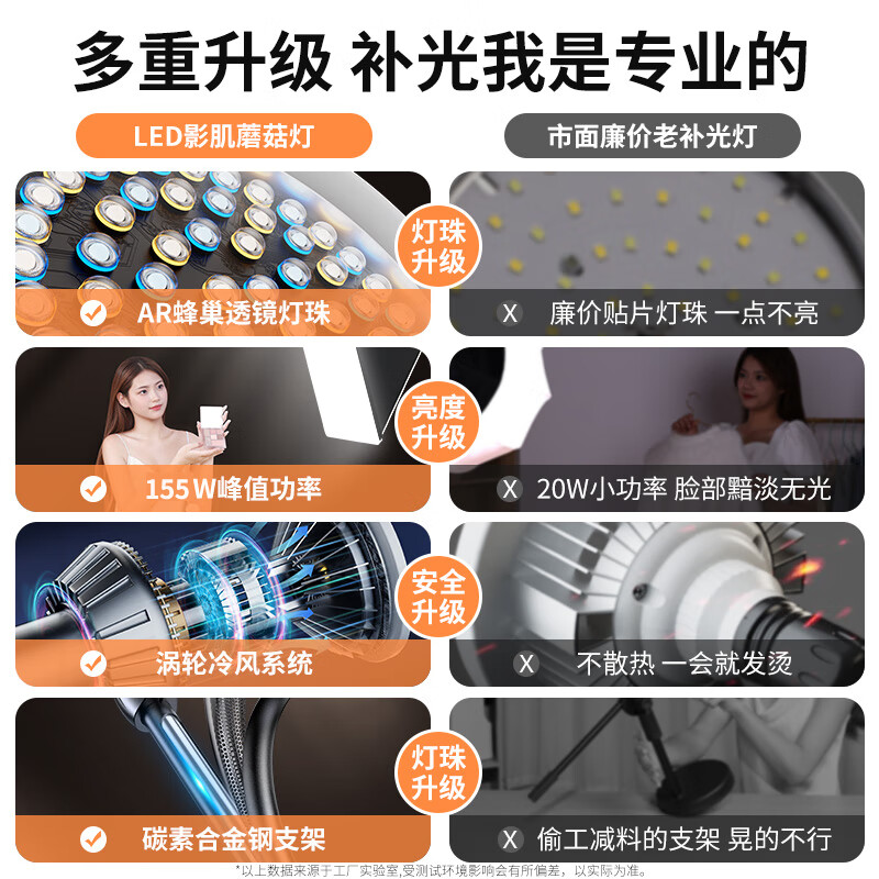 Kerunle full set live photography LED fill light always bright lighting shooting light soft light spherical studio photography equipment camera short video anchor beauty set