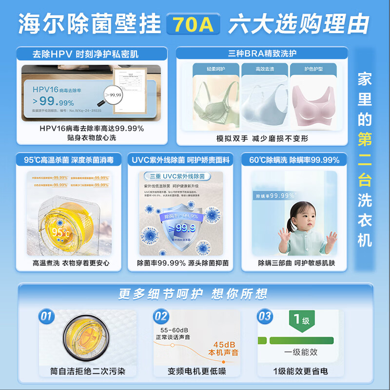 Haier washing machine small fully automatic lazy underwear baby and children washing machine wall-mounted washing machine 3KG HPV removal first-level energy efficiency B70AU1