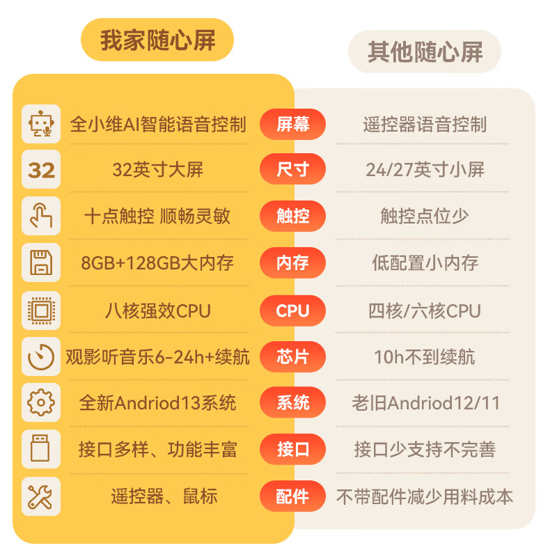 Skyworth Best Friend Phone 4K 32-inch Pro Free Screen Long Battery Life Smart Screen AI Fitness 8-Core Eye-Protect Large Tablet Movable TV All-in-One for Drama Tracking Touch Free Screen 32-inch Best Friend Phone Pro 8+128G