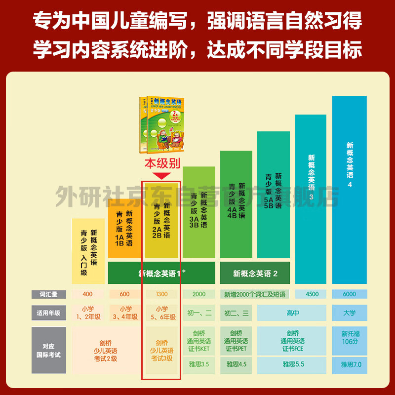 New Concept English Youth Edition Level 2 Learning Combo Student Book AB + Exercise Book AB (Smart Edition, 4 volumes in total, with key points overview video, word and sentence reading assessment, word practice, interesting dubbing for click reading) Children's English introductory enlightenment textbook, Primary School English, Foreign Language Research Press