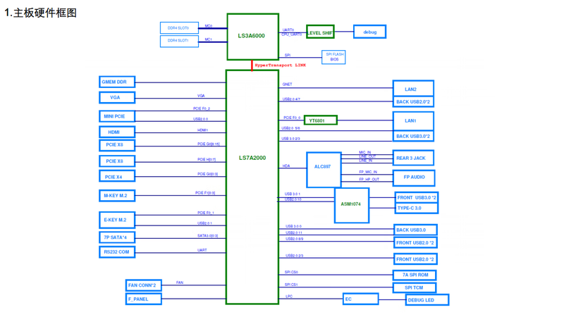 ASUS XC-LS3A6M motherboard ASUS Loongson motherboard ASUS 3A6000 motherboard Dragon 8G+256G+chassis power supply+4G independent display with 4K