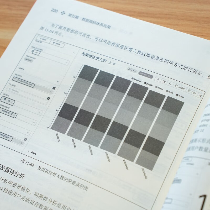 Data indicator system construction method and application practice
