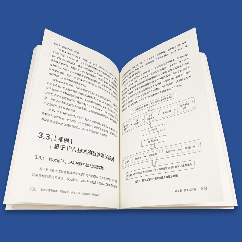 Digital process management Digital intelligence empowerment + technology application + business reshaping + organizational change