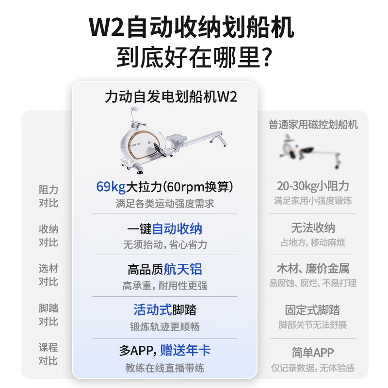 RIDO rowing machine home automatic electromagnetic control intelligent foldable rowing machine gym fitness equipment W2