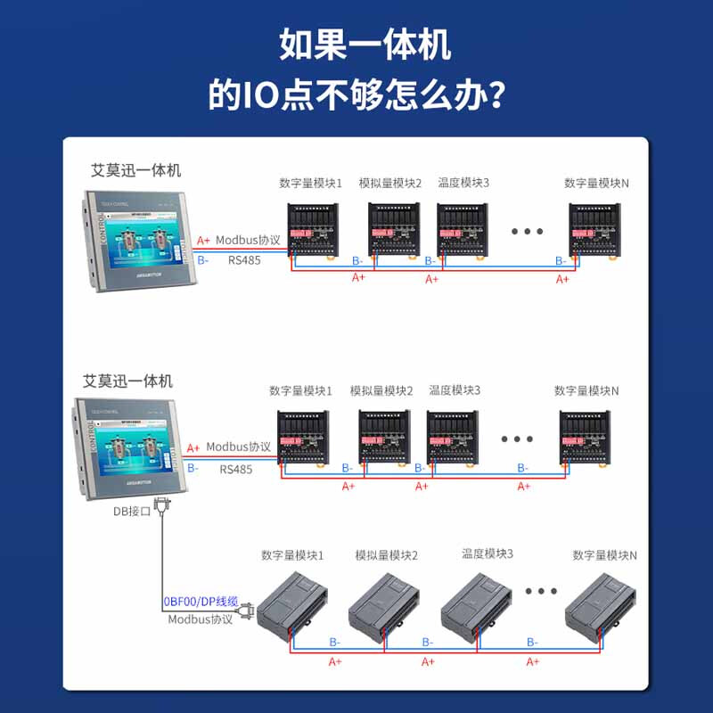 Aimoxun touch screen plc all-in-one industrial control domestic 7-inch/4.3-inch industrial-grade embedded programmable controller compatible with Mitsubishi fx3u/Siemens S7-200smart 7-inch S7-200 AMX-HS7-46MRT