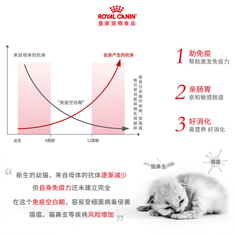 ROYAL CANIN Cat Food Mousse Cat Canned Wet Food Milk Cake Kitten Food Full Price Food European Original Imported Canned Cat Staple Food Stocking Recommendation 2340g 195g*12 cans