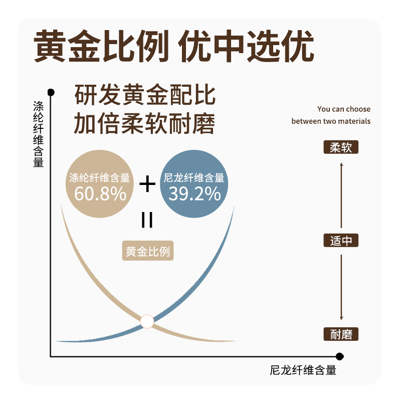 Budis carpet living room waterproof non-slip round solid color simple style swivel chair sofa rocking chair balcony blanket can be customized Moon-round diameter 80CM