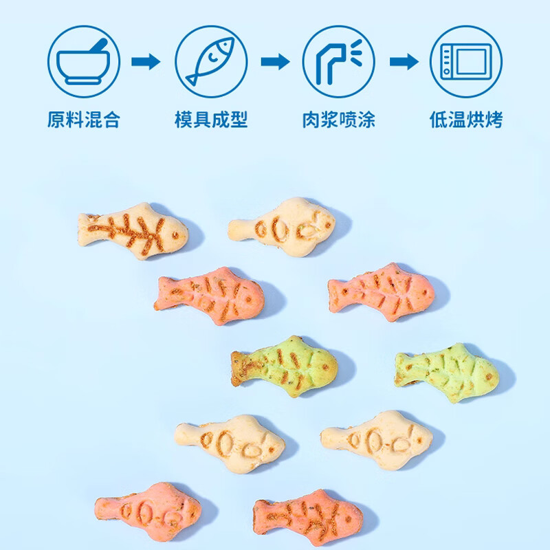 Hanhan Paradise Cat Snacks Cat Mint Cat Biscuits 1000g Cat Snacks Multi-flavor Biscuits for Kittens Pets Cat Snacks