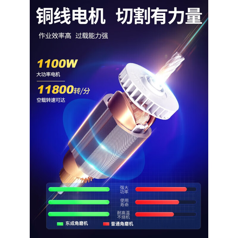 Dongcheng angle grinder angle grinder grinder hand grinder high power cutting machine 220V small hand grinder S1M-FF09-100S 800W side opening