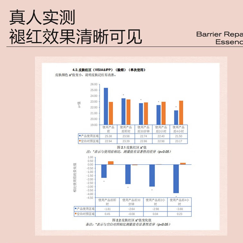 Big water drop 3-point mask, stay up late, barrier repair, soothing, hydrating, soothing redness 800Da single piece trial size skin care products