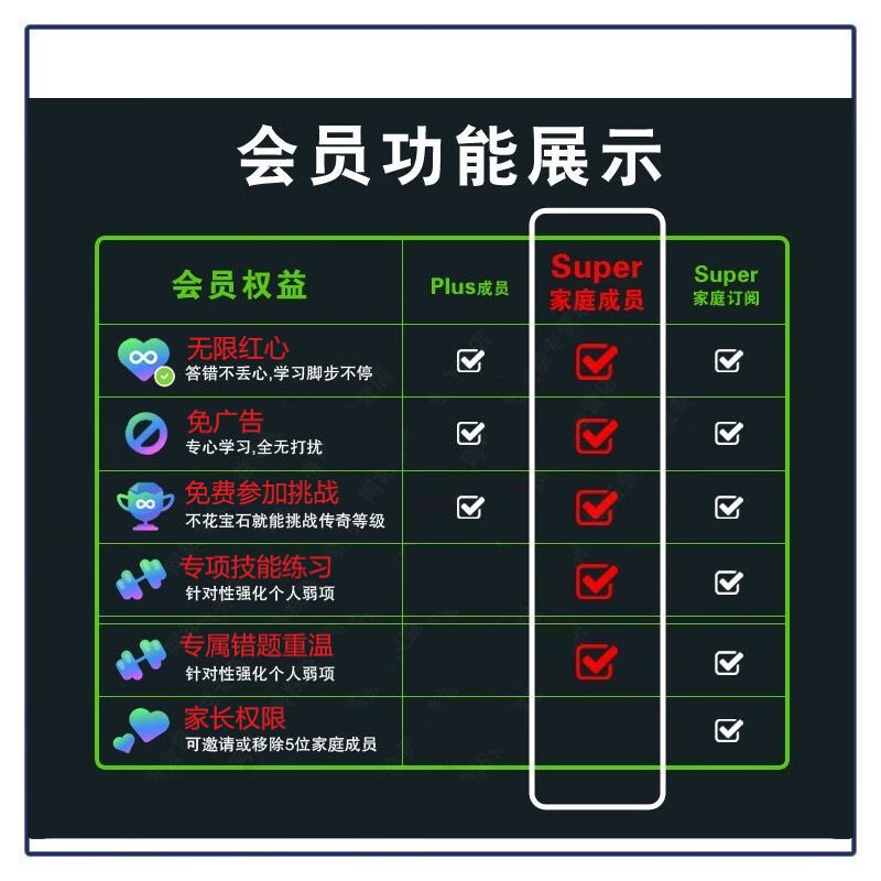 Duolingo Super Member Duolingo Personal MAX Video Call Unlimited Hearts Family Package Carpooling 8 1 Year Super Membership (Add to Family Package)