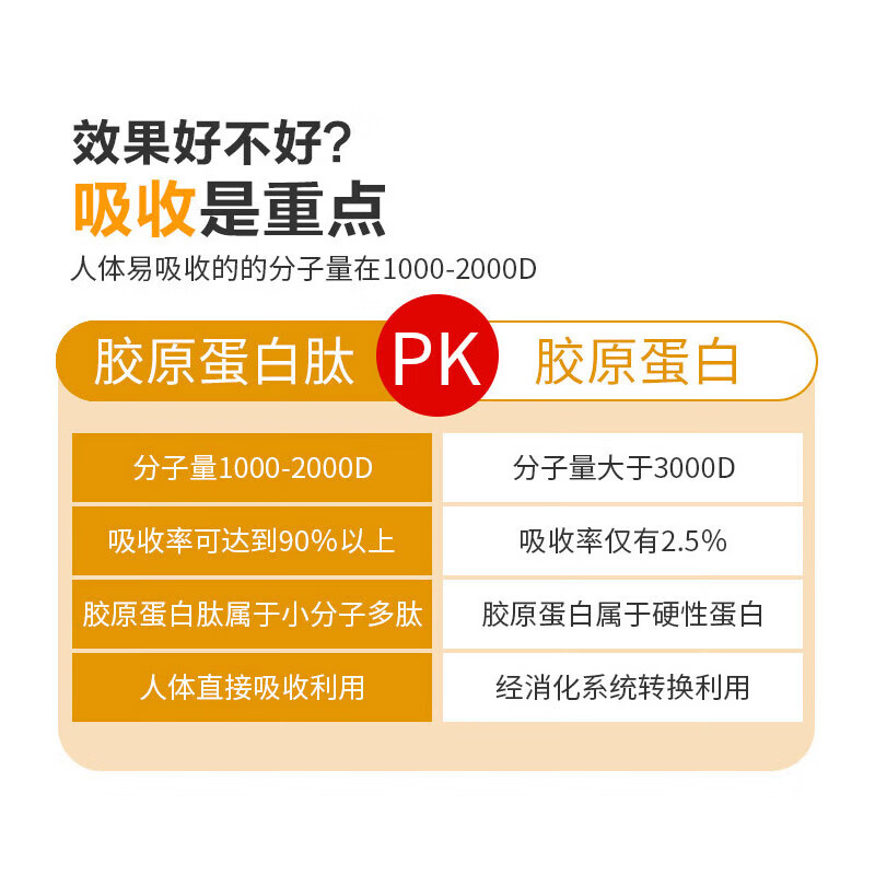 Swisse Collagen Peptide Anti-Aging Hydrating Small Molecule Peptide is easy to absorb and take orally for skin to be supple and supple. Validity period is 27-01. Three bottles per cycle. Q-Elastic Hydrating Collagen Peptide 60 capsules*3 bottles.