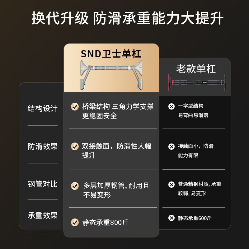 Schneider horizontal bar indoor pull-up device household horizontal bar door punch-free adjustable fitness equipment horizontal bar 78-98cm bracket style - gray