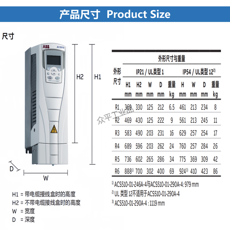 ABB frequency converter ACS510-01-012A-4/017/025/031/038/03/046/04/05/060/072/07/088/09/125A-4 control panel needs to be purchased separately ACS510-01-025A-4丨11kW