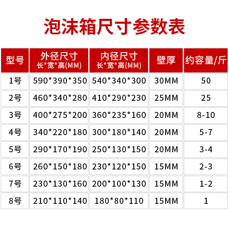Zailu foam box insulated box No. 34 foam box express special frozen commercial refrigerated fresh water No. 6 1