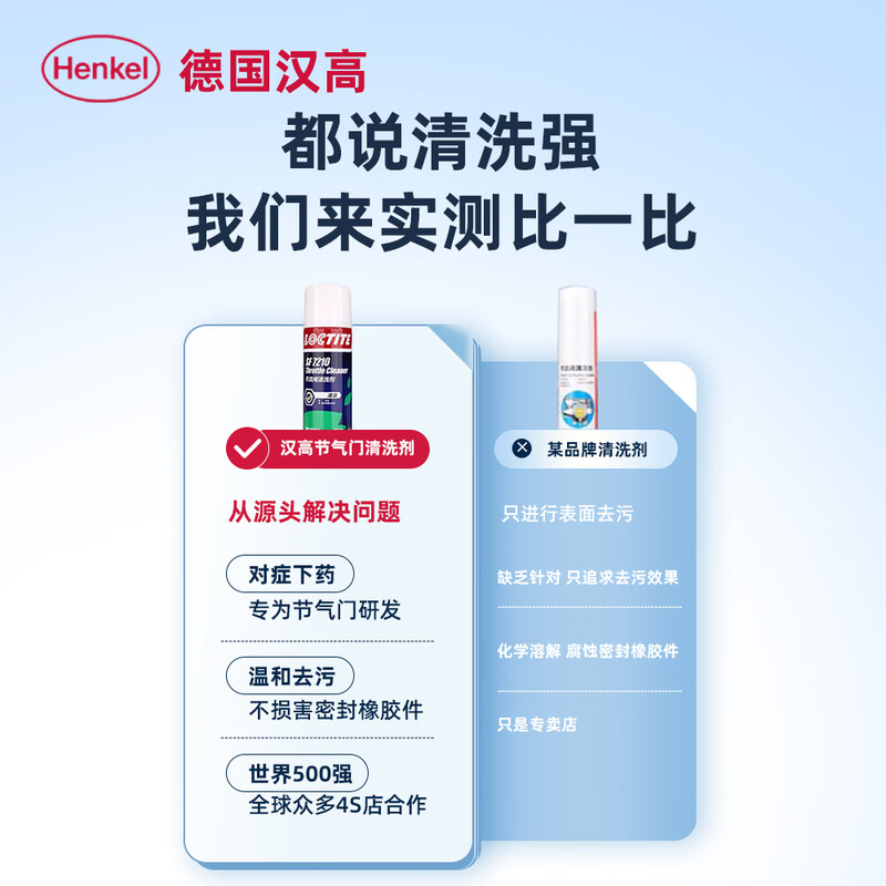 Henkel throttle valve cleaning agent removes carbon deposits and removes oil stains without dismantling the car intake tract engine injector nozzle