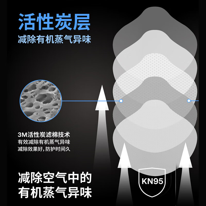 3m mask kn95 activated carbon mask, anti-A1 droplets, anti-smog, PM2.5, anti-industrial dust particles, pollen, anti-odor ear-mounted valves 9541V, individually packaged 20 pieces in a box