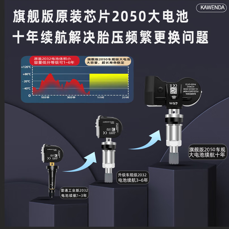 Cavenda tire pressure monitor built-in BYD Song Max is suitable for cars of the Han, Qin, Tang, Yuan and Song Dynasties Pro tire pressure sensor original factory original large battery universal for all BYD series