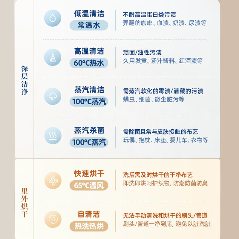 Dongling Dongling fabric sofa cleaning machine second generation high temperature steam spray and suction integrated mite removal cleaning machine carpet sofa mattress curtain curtain car cleaning artifact DL-6930