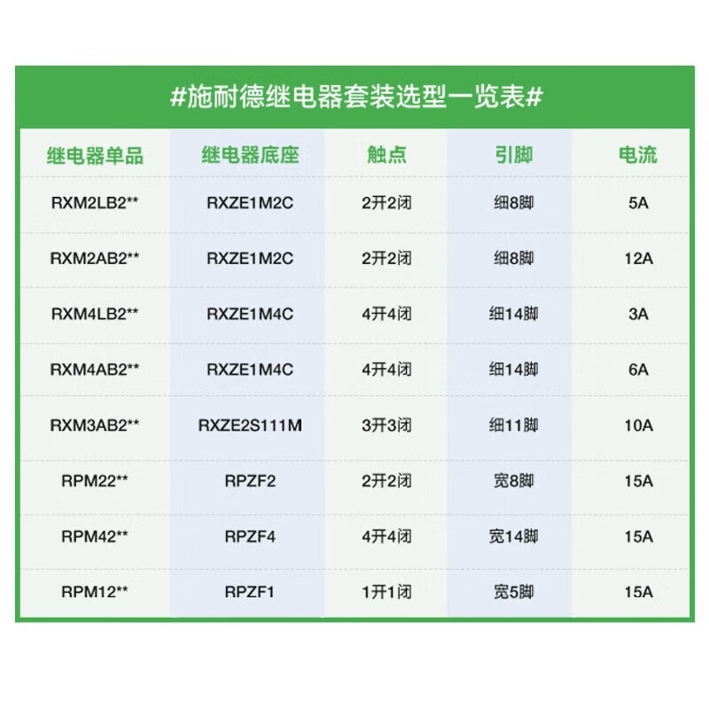 Yiting intermediate relay 5-pin 15A set power relay RPM12P7 AC230V unit only
