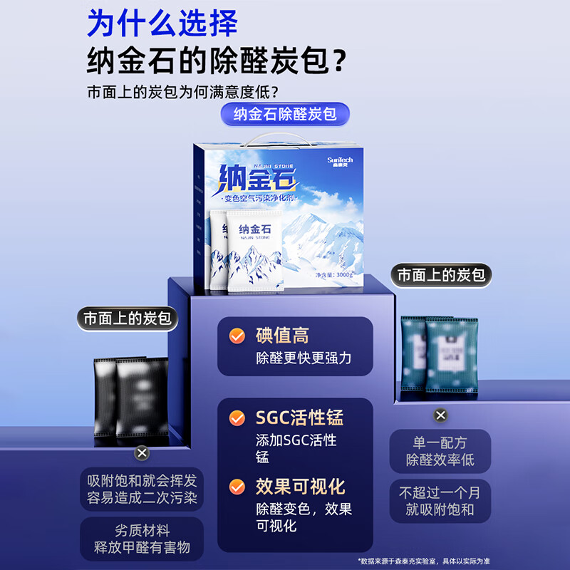 Najinshi Sentek official activated carbon three-color discoloration carbon new house decoration formaldehyde removal carbon packaging repair formaldehyde scavenger Najinshi 3kg (30-50 square meters)