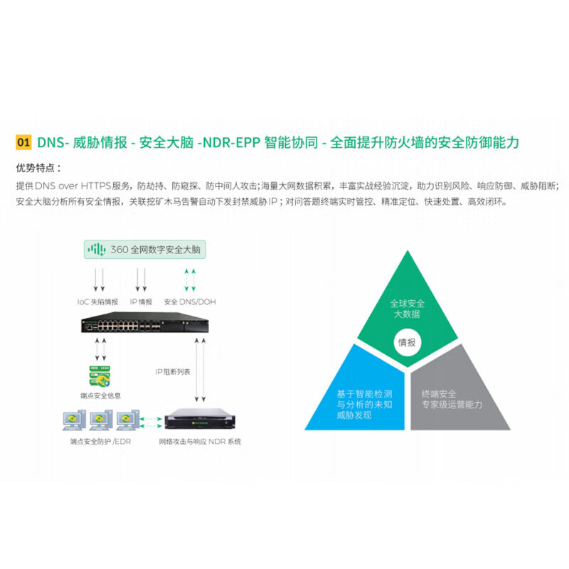 360 security firewall system anti-virus/intrusion prevention/class security reinforcement (HT-8000-FWA200D-C-HS) HT-8000-FWA200D-C-HS