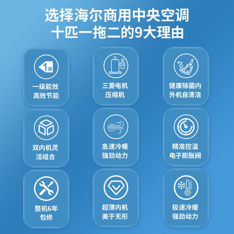 Haier central air conditioner 10 HP one-to-two duct unit ceiling unit first-class energy efficiency Store facade RFC250MXBYF1 bare machine free of labor costs JD.com self-operated