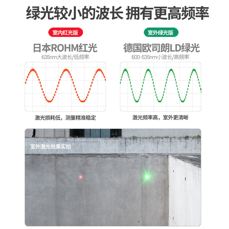 Shendawei Laser Distance Meter High-Precision Distance Measurement Ruler Handheld Infrared Measuring Instrument Indoor Room Measurement Electronic Ruler Green Light Bluetooth APP Design Drawing Model SW-100BG