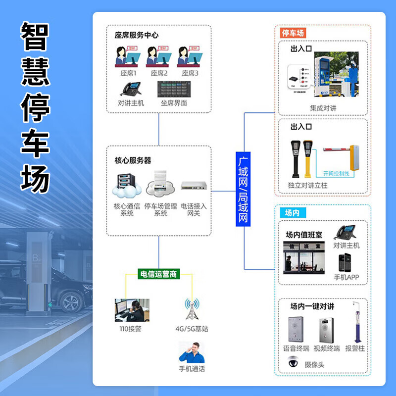 LEILER Industrial Communication IP Network Broadcast Intercom System Two-way Voice One-touch Intercom LAN Video Call Intercom Prison Booth Parking Lot Emergency Call Intercom