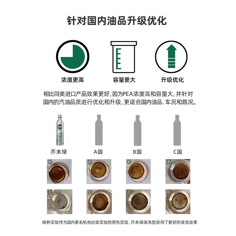 Mustard green German car fuel treasure to remove carbon deposition cleaning agent engine gasoline additive polyetheramine pea 7 warehouse JD delivery x 2 bottles