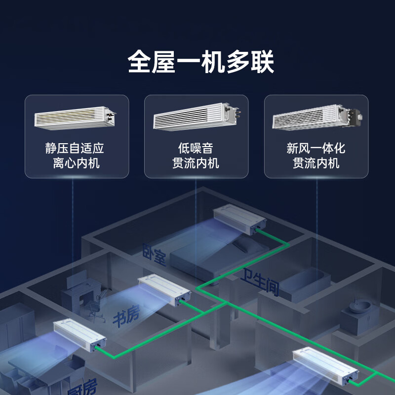 TCL household small blue wing fresh air central air conditioner 3/4/5 HP one to two three four five duct machine 6/7/10 HP variable frequency first level energy efficiency hidden whole house air conditioner multi-split 5 HP one to four free survey cross flow level one