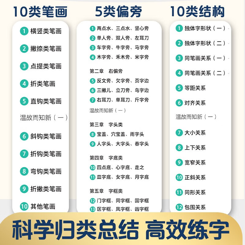 Free shipping, ink dot copybook, deliberate calligraphy practice, deliberate practice on how to go from entry to excellence, Jing Xiaopeng regular script hard-pen copybook, basic exercises for beginners (3 books)