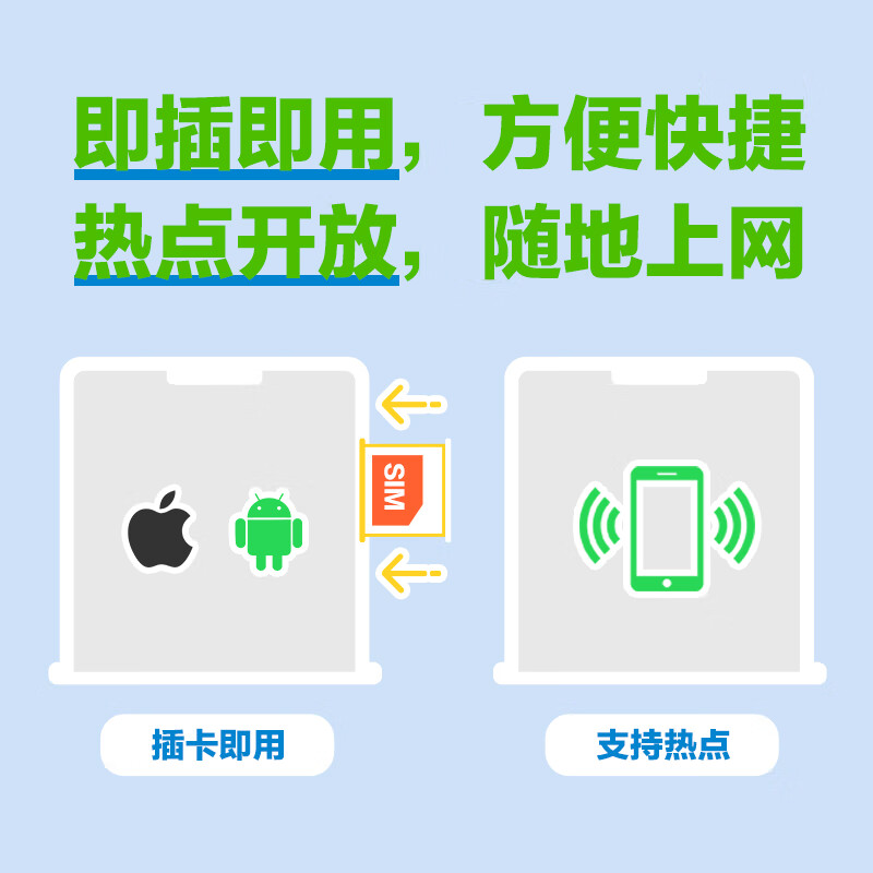 Malaysia data card China Mobile CMLink high-speed network travel sim card 10 days 500MB/day - high speed + unlimited