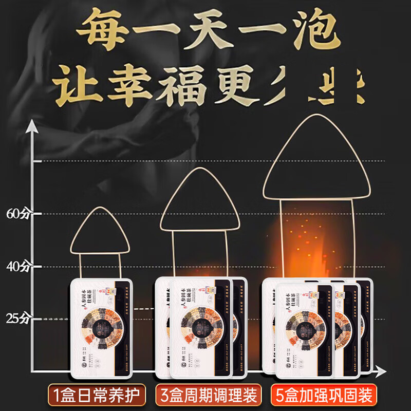 Zhengxitang wolfberry mulberry kidney-tonifying tea black wolfberry red dates to strengthen yin and yang health-preserving tea Wujiubabao tea men's nourishing tea premature ejaculation three boxes (90 cans) 1440g*3 boxes heavy conditioning