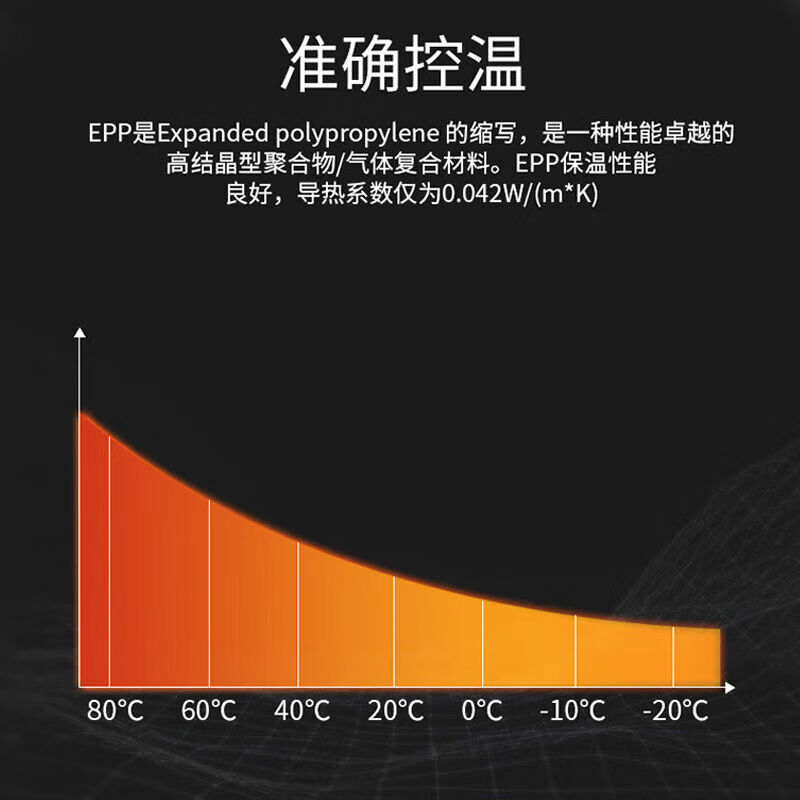Bingyu EPP insulation box meal delivery foam box turnover transportation large capacity 75L thickened high hardness inner diameter 540*430*320 BYS-181