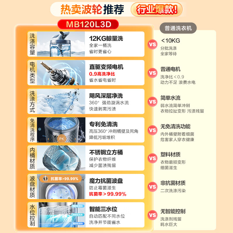 Midea Wash As You Want Pulsator Washing Machine Fully Automatic 12kg Large Capacity Direct Drive Frequency Conversion Patented No-Clean MB120L3D Old for New National Subsidy Self-operated