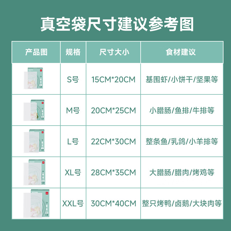 Deli vacuum food packaging bag double-sided texture vacuum seal bag vacuum machine sealing machine bag fresh-keeping bag commercial household food texture vacuum bag double-sided texture 30cm*5m 1 roll