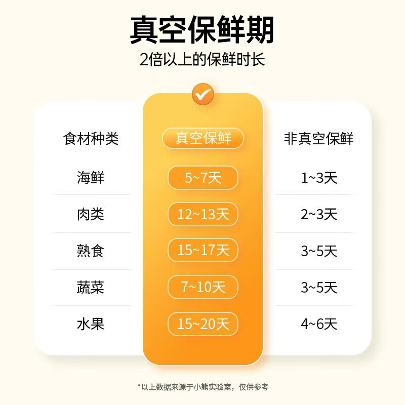 Bear Vacuum Sealing Machine Household Fully Automatic Vacuum Machine Food Packaging and Sealing Machine Bacon and Sausage Vacuum Compression Bag Dry and Wet Sealing Machine Sealing Machine Packaging Machine Heavy New Product - Multi-mode Fresh Lock FKJ-M01B3